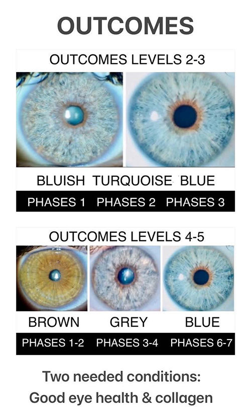 How Eye Color Develops and Changes